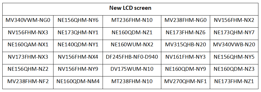  Presionando los límites: nuevos accesorios LCD de laptop ahora disponibles